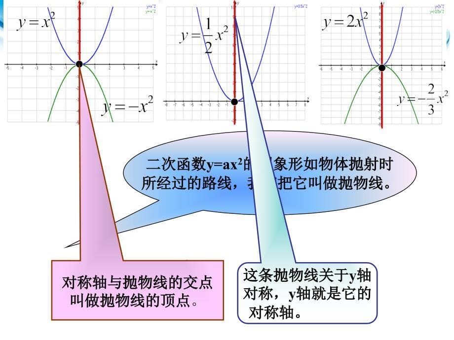 12二次函数的图像1_第5页