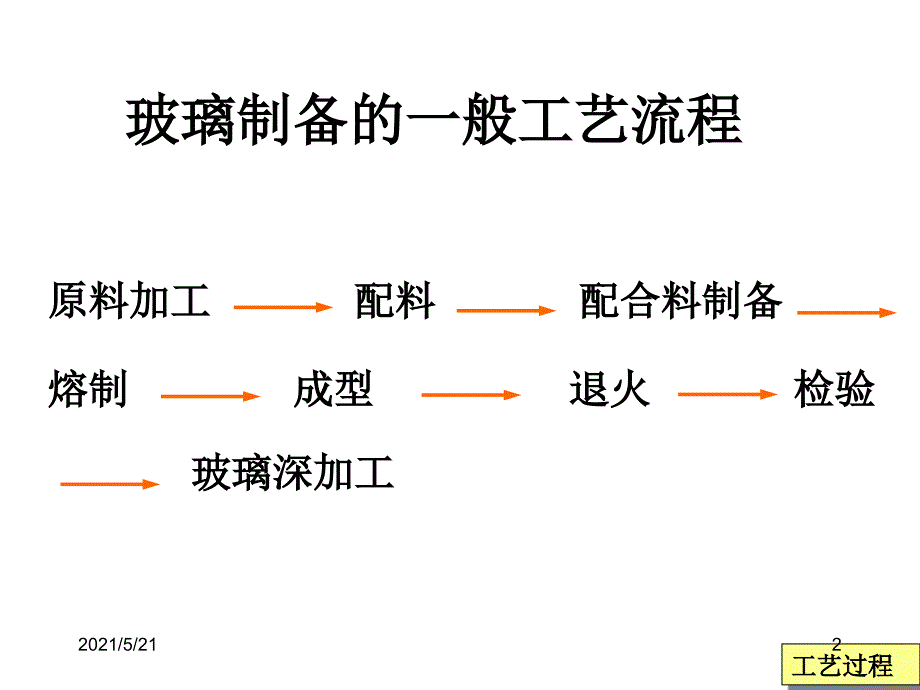 第三章玻璃原料PPT课件_第2页