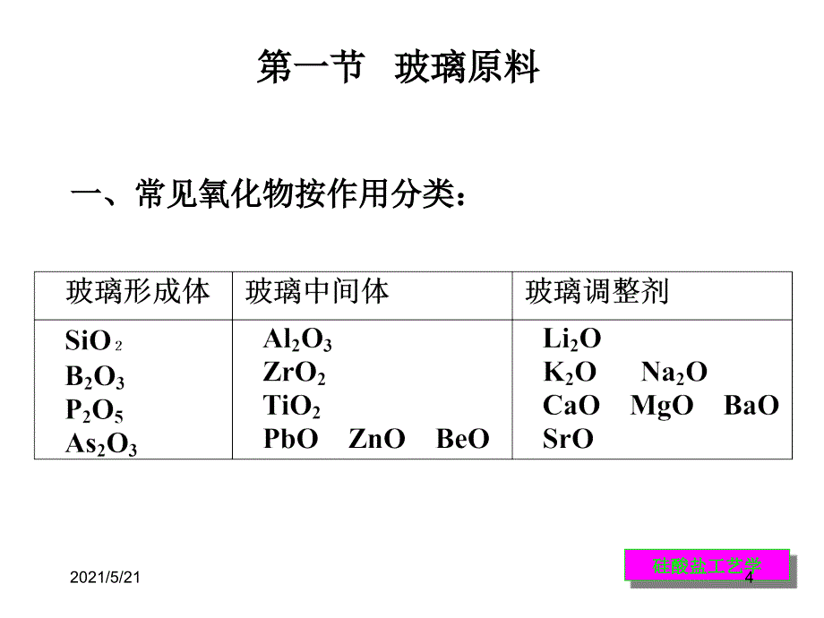 第三章玻璃原料PPT课件_第4页