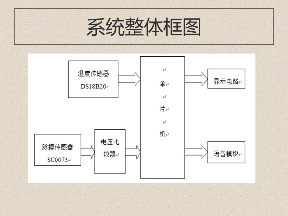 人体健康监测系统_第4页