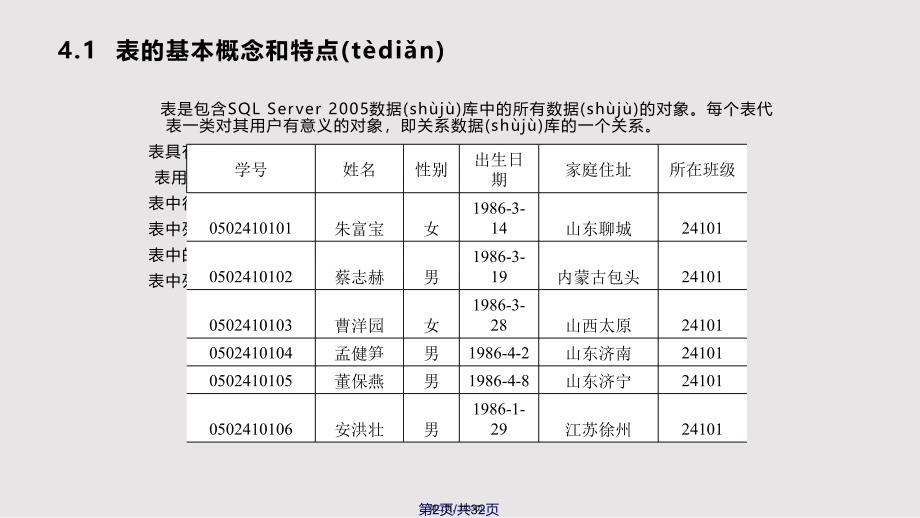 chSQLServer数据表管理实用教案_第2页