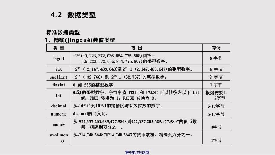 chSQLServer数据表管理实用教案_第4页