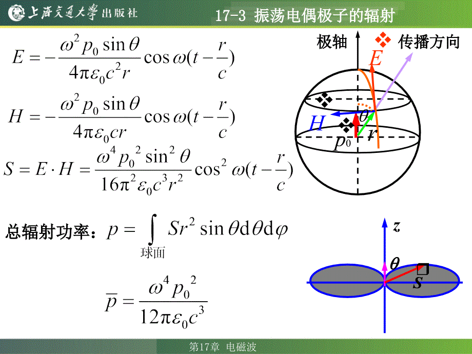 振荡电偶极子的辐射_第3页