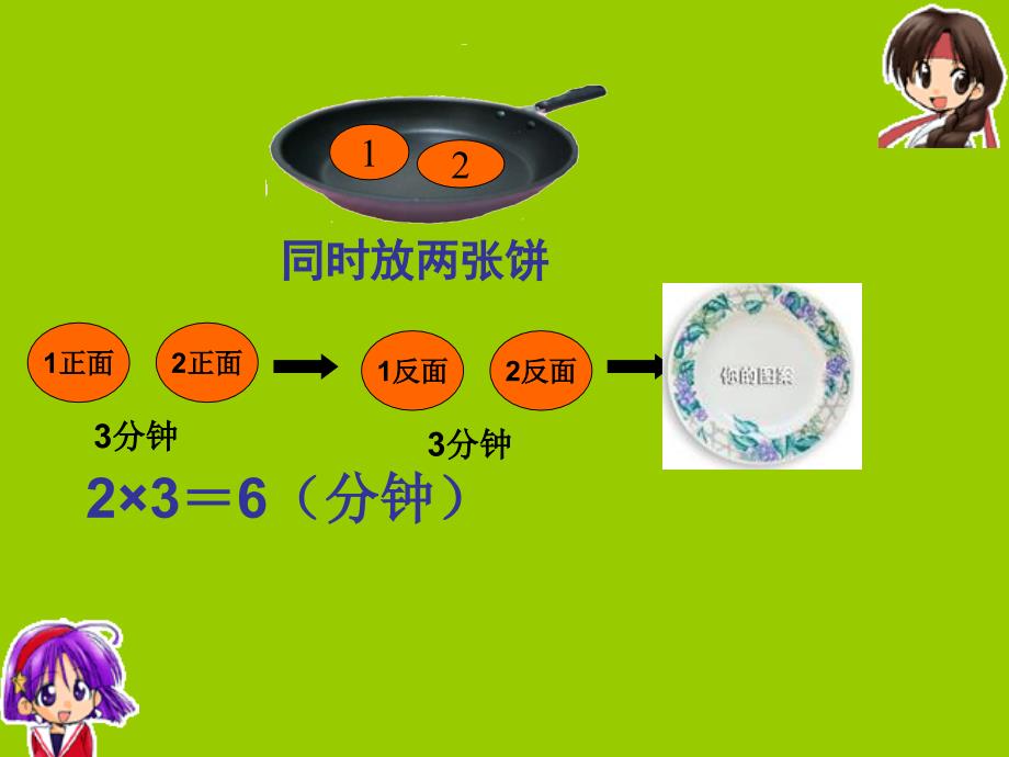 优化之烙饼问题课件.ppt_第4页