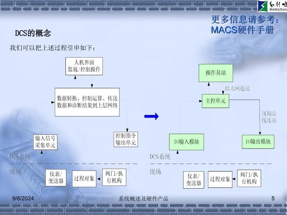 DCS基培训课程(和利时)_第5页