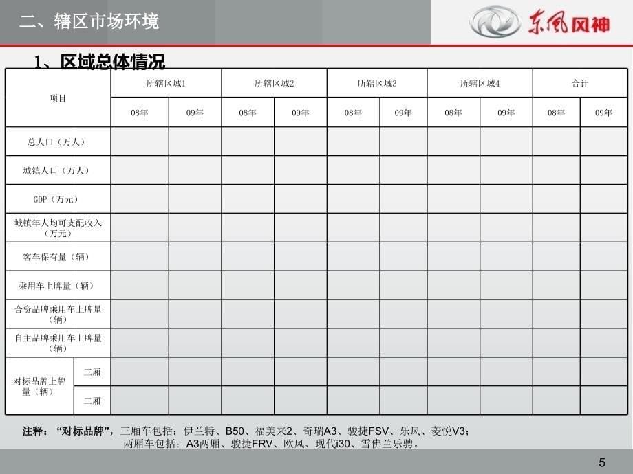 4S店事业计划模版_第5页