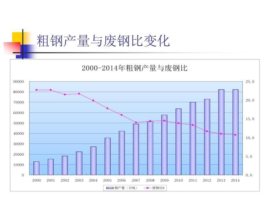 废钢铁加工行业相关问题简析_第5页