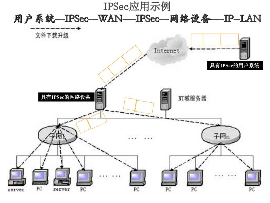 网络管理与安全技术ppt课件.ppt_第4页