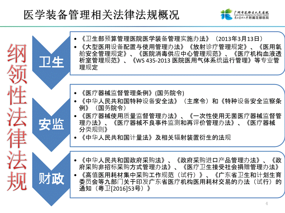 1.医学装备管理法律法规及院级管理制度培训ppt课件_第4页