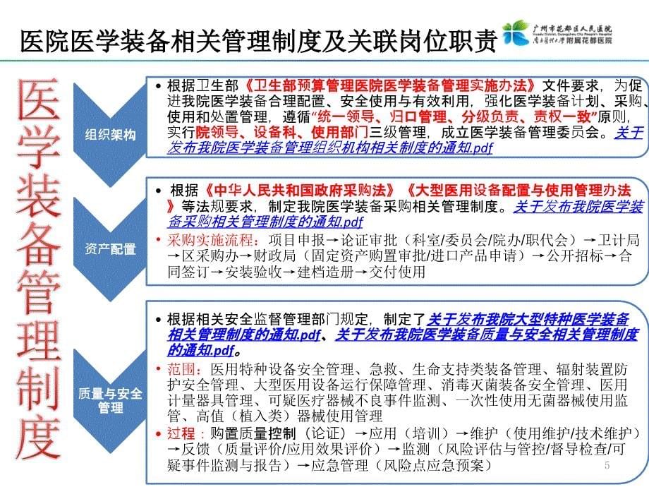 1.医学装备管理法律法规及院级管理制度培训ppt课件_第5页