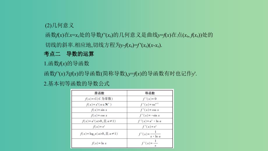 2019高考数学一轮复习 第三章 导数及其应用 3.1 导数的概念及运算课件 文.ppt_第3页