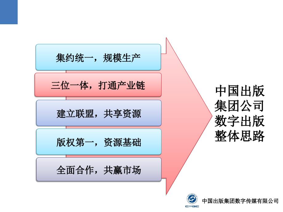 中国出版集团公司数字出版理念实践与思考_第3页