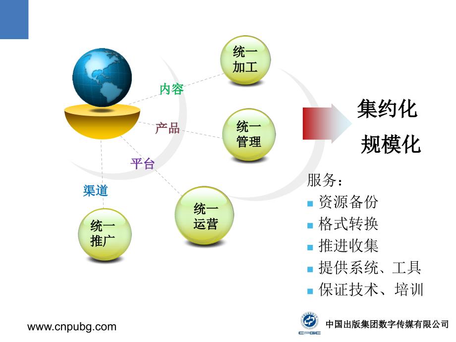 中国出版集团公司数字出版理念实践与思考_第4页