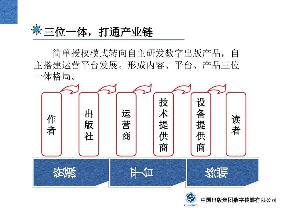 中国出版集团公司数字出版理念实践与思考_第5页