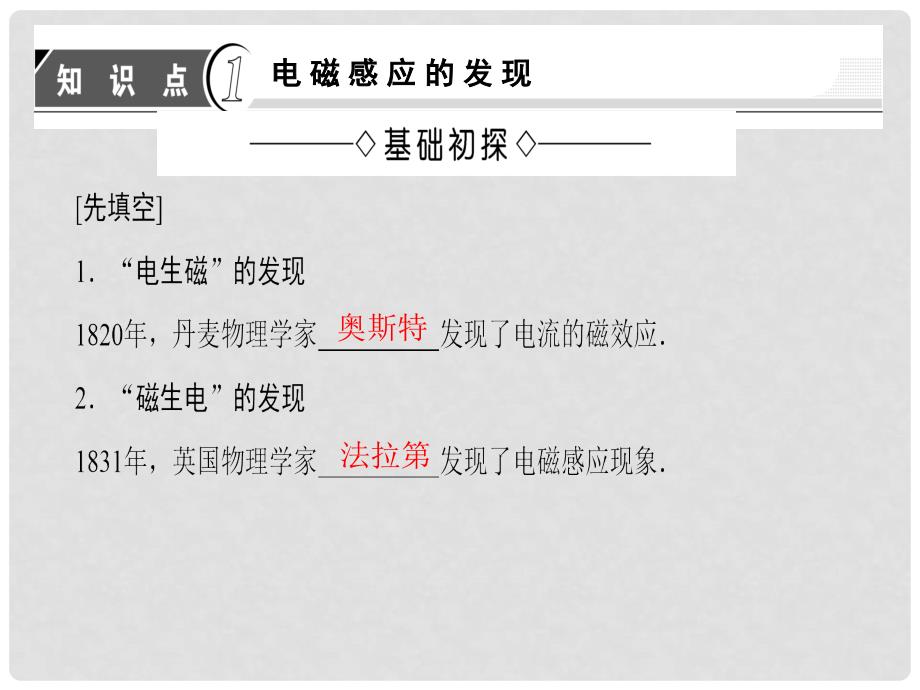 高中物理 第1章 电磁感应 1+2 电磁感应的发现 感应电流产生的条件课件 教科版选修32_第3页