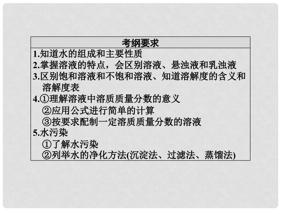 浙江省瑞安市中考科学 第16讲 水与溶液（包括悬浊液、乳浊液）复习课件 浙教版_第3页