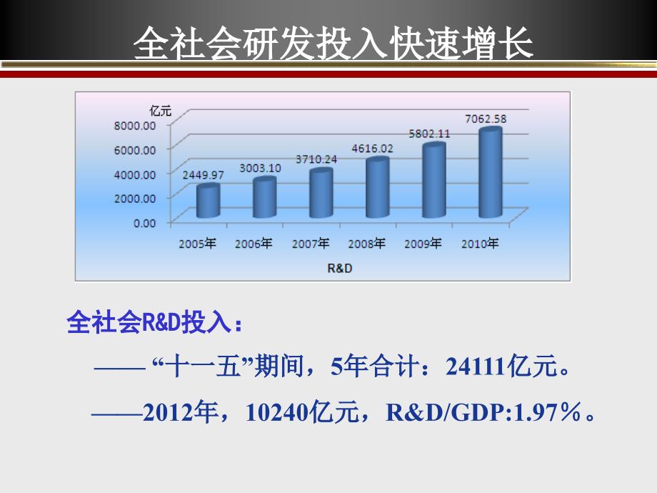 国家科技计划经费管理政策培训_第2页