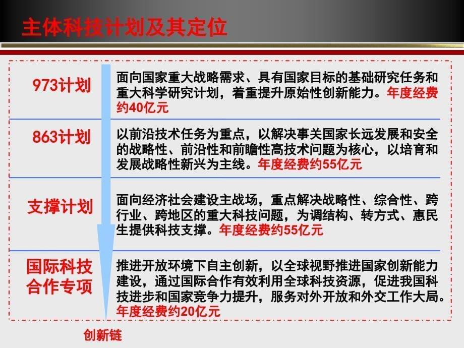 国家科技计划经费管理政策培训_第5页