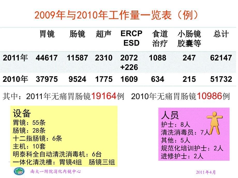 内镜清洗消毒规范化操作与管理ppt课件_第5页