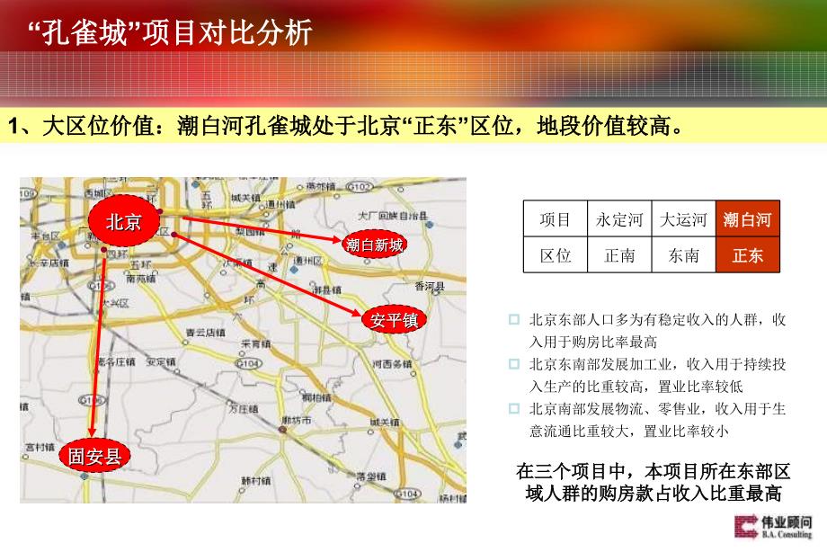 伟业顾问(精品)208年北京潮白河孔雀城项目市场定位报告_第3页