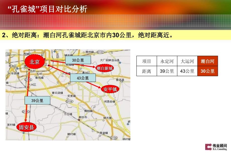 伟业顾问(精品)208年北京潮白河孔雀城项目市场定位报告_第4页