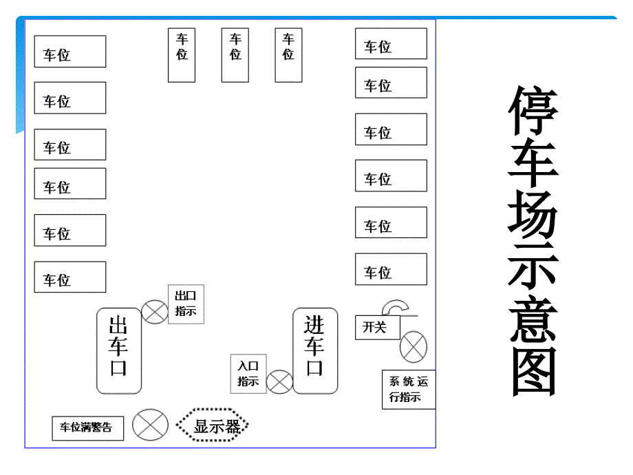 《plc停车场设计》PPT课件_第3页