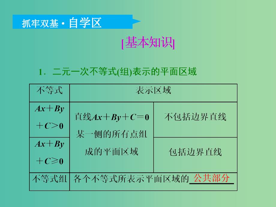 高考数学一轮复习第七章不等式第二节二元一次不等式(组)与简单的线性规划问题实用课件理.ppt_第4页