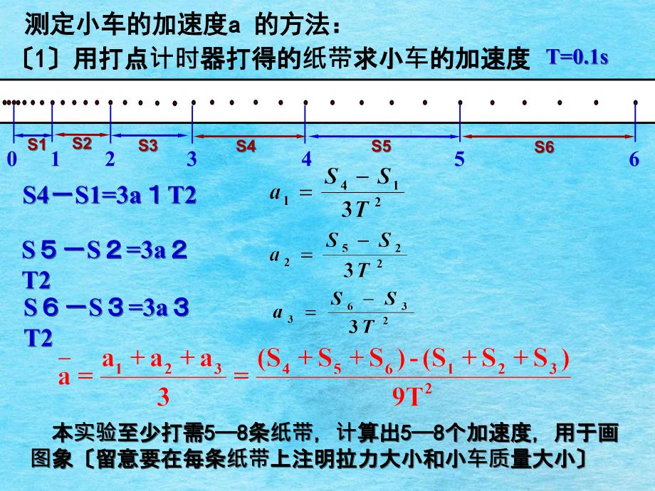 第二节实验探究加速度与力质量的关系ppt课件_第3页