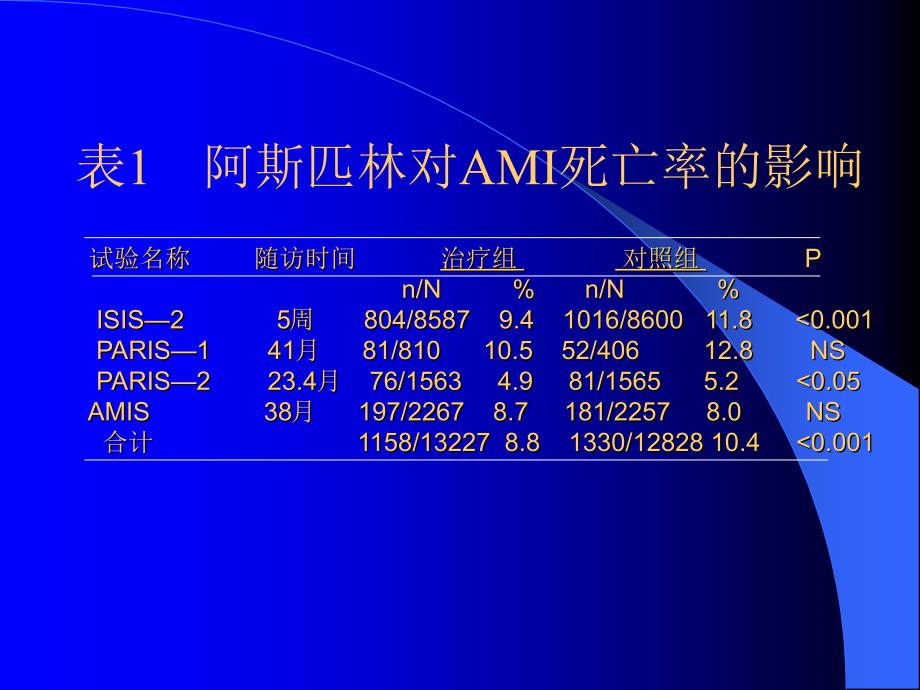 急性心肌梗塞循证医学_第4页