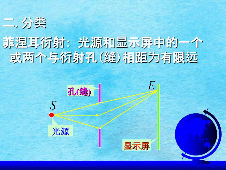 衍射现象波偏离直线传播的现象ppt课件_第3页