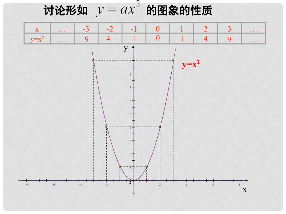 九年级数学下册 2.2.2 二次函数的图象与性质课件1 （新版）北师大版_第4页