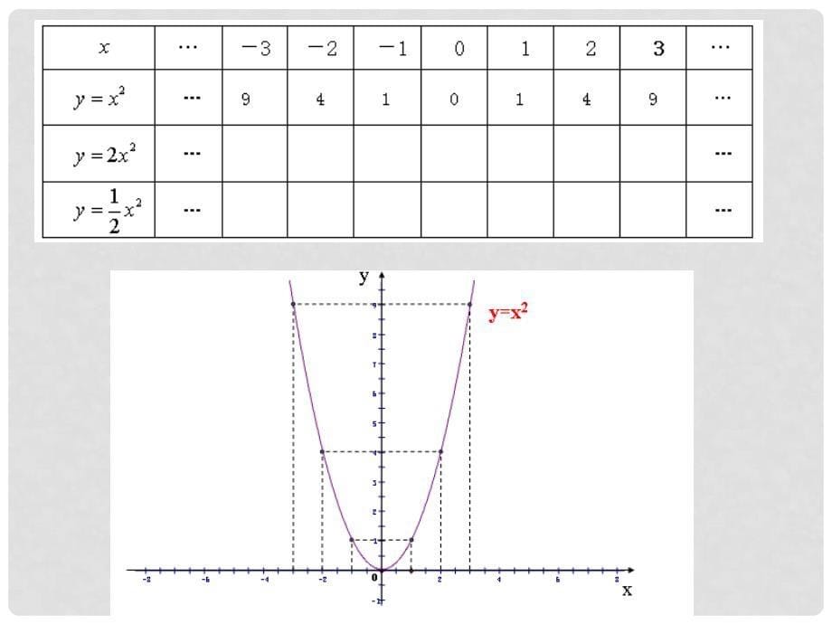 九年级数学下册 2.2.2 二次函数的图象与性质课件1 （新版）北师大版_第5页