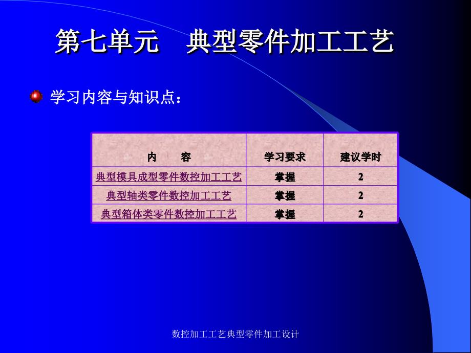 数控加工工艺典型零件加工设计课件_第3页