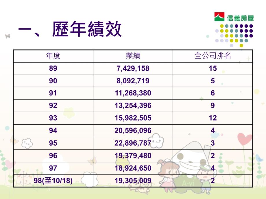 个自信人与顾客关系_第2页