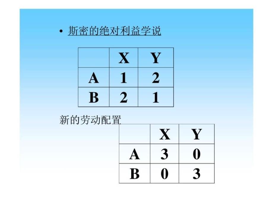 国际经济学2)_第4页