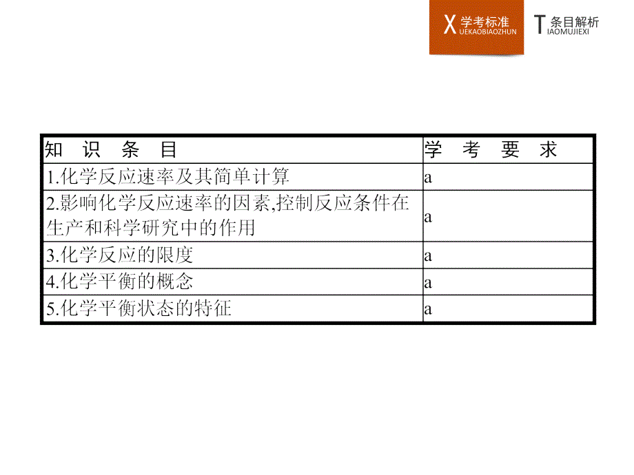 2019版化学新学考一轮浙江专版：第十一讲　化学反应速率与反应限度_第2页