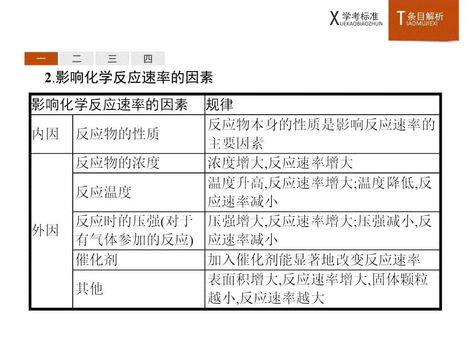 2019版化学新学考一轮浙江专版：第十一讲　化学反应速率与反应限度_第5页