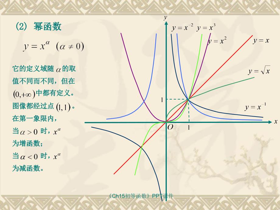 Ch15初等函数课件_第3页