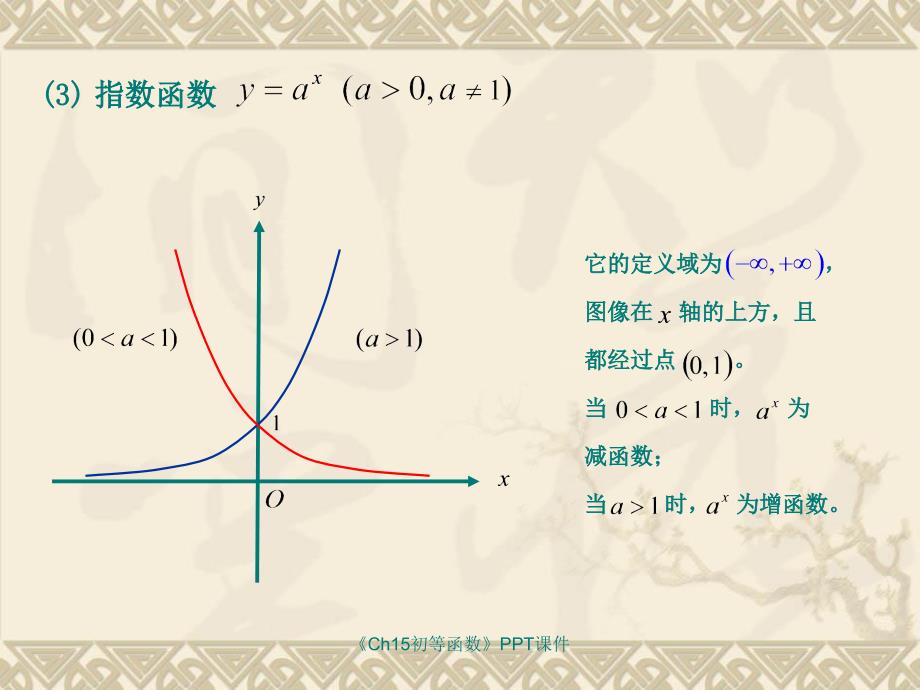 Ch15初等函数课件_第4页