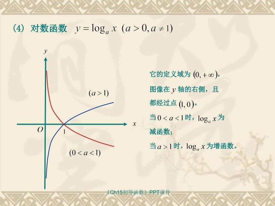 Ch15初等函数课件_第5页