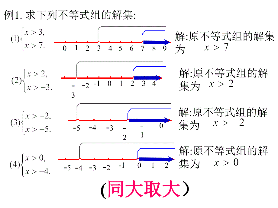 不等式及其解集(6)_第3页