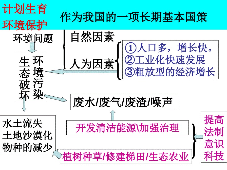 环境与可持续发展_第3页