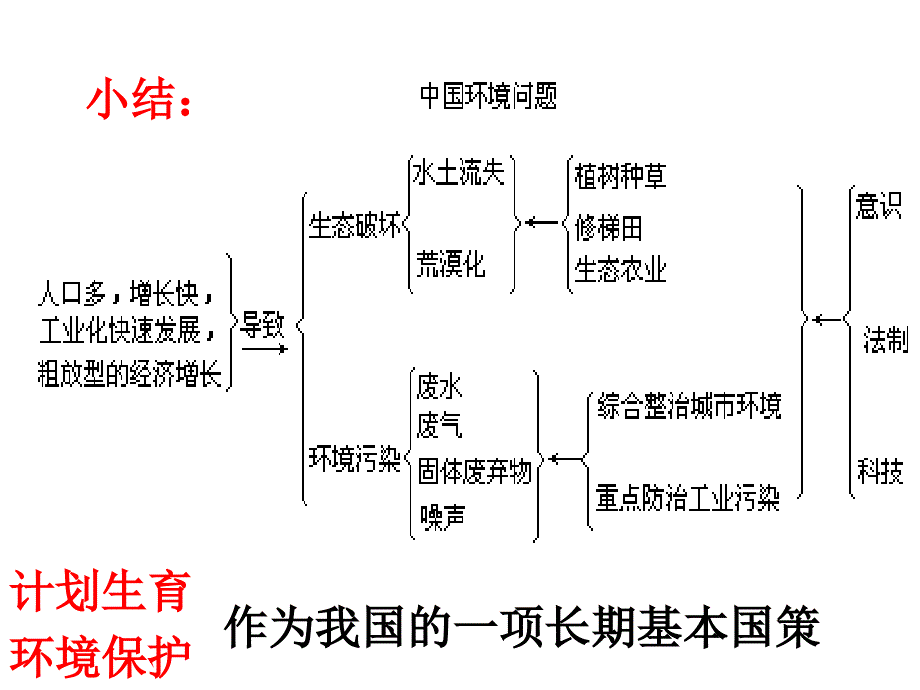 环境与可持续发展_第4页