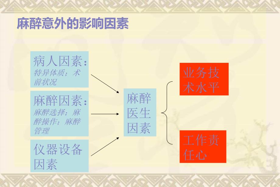 产科麻醉意外的预防和处理1_第2页