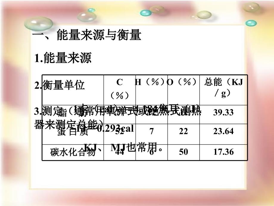 第八章能量与动物营养名师编辑PPT课件_第3页