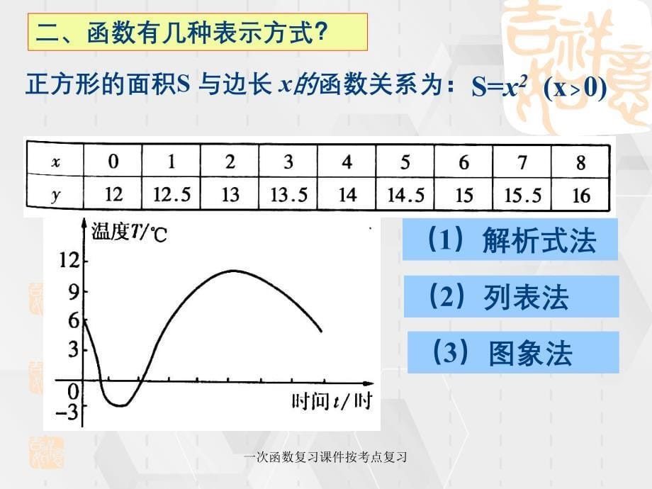 一次函数复习课件按考点复习_第5页