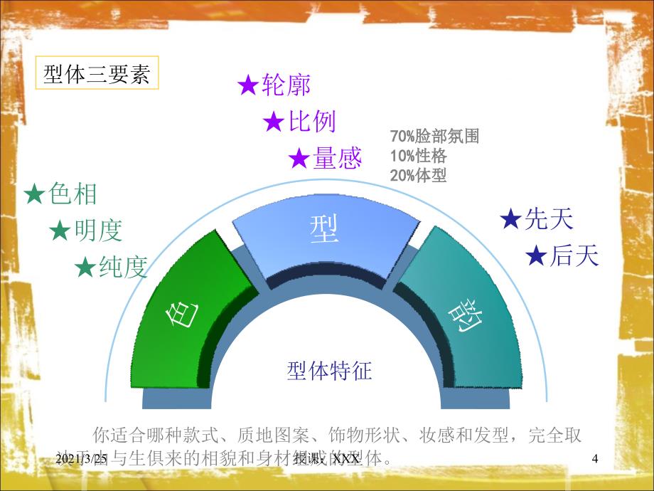 美学,个人服饰风格分析PPT课件_第4页