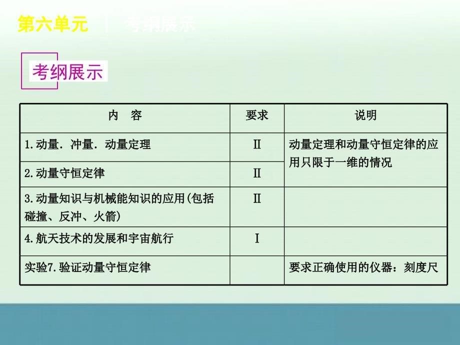 高考物理冲刺专题复习课件第6单元-动量(大纲版).ppt_第5页