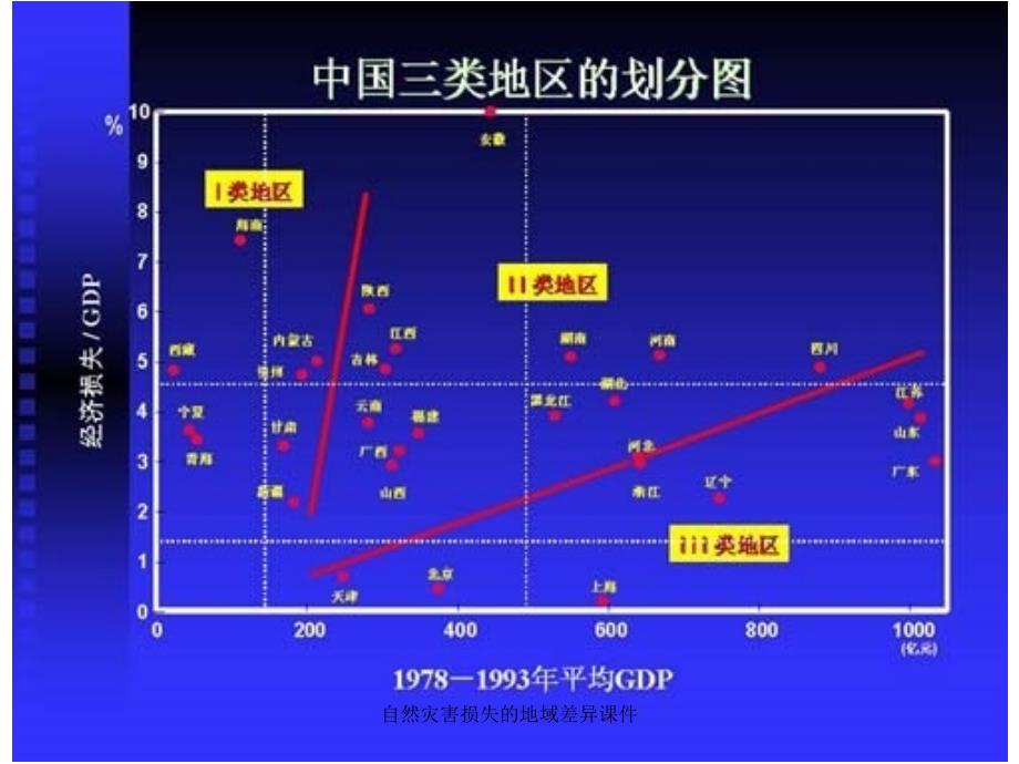 自然灾害损失的地域差异课件_第4页