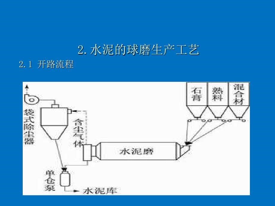 水泥、矿粉及其生产工艺与操作_第5页